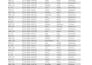 do excel data cleaning ,formatting ,marge ,split csv file
